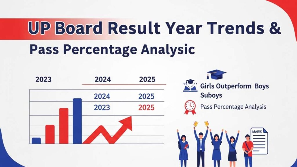Previous Year Trends और Pass Percentage